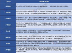國(guó)內(nèi)區(qū)塊鏈概念上市公司 互聯(lián)網(wǎng)行業(yè)應(yīng)用為何獨(dú)占鰲頭？